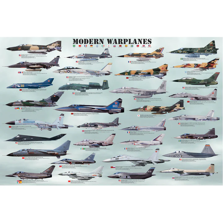 Modern Warplanes Poster