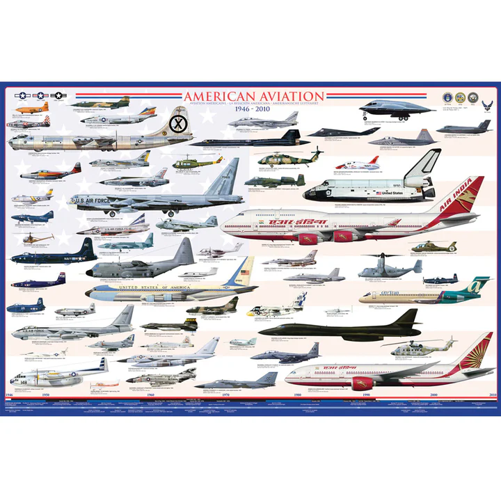 American Aviation - Modern Era (1946-2010) Poster