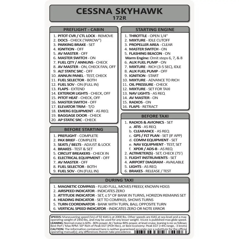 Pocket Checklist
