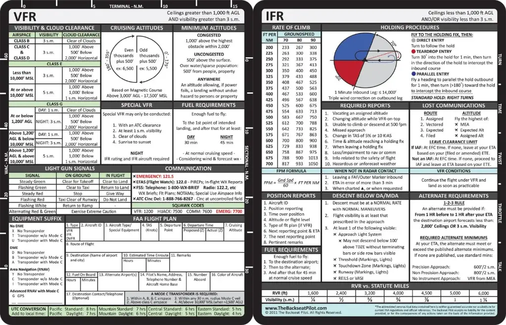 VFR & IFR Reference Card