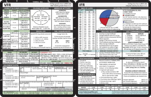 [MBSP010] VFR & IFR Reference Card